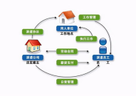 外包公司和劳务派遣,企业灵活用工的双翼策略解析